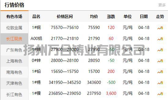 2022-04-18铜铸件参考铜价