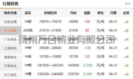 2022-04-21铜铸件参考铜价