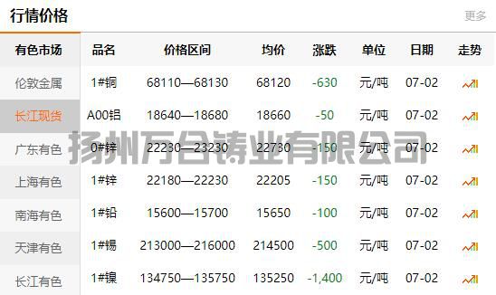 2021-07-02长江有色金属网铜价