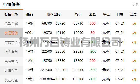 2021-07-22长江有色金属网铜价