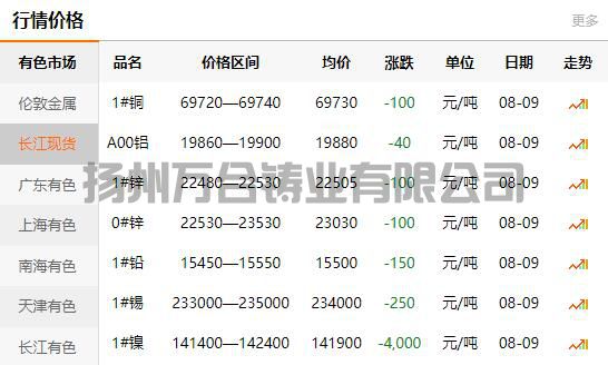 2021-08-09长江有色金属网铜价