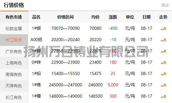 2021-08-17长江有色金属网铜价(图1)