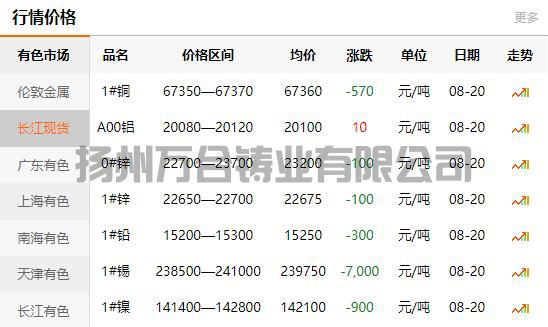 2021-08-20长江有色金属网铜价(图1)
