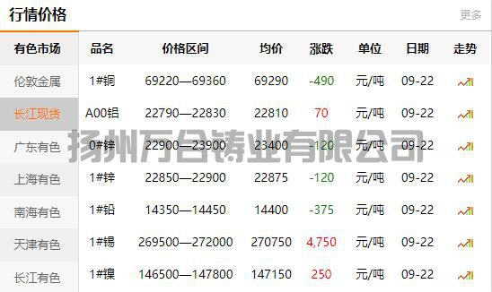 2021-09-23长江有色金属网铜价