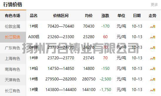 2021-10-13长江有色金属网铜价