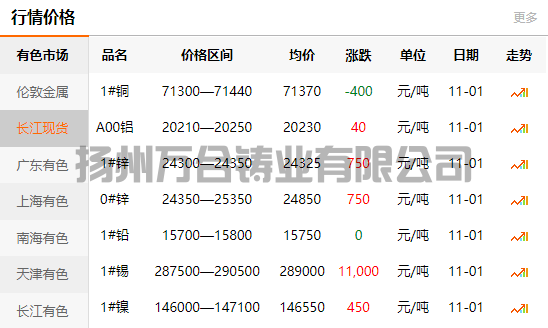 2021-11-01长江有色金属网铜价