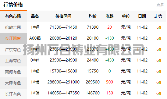 2021-11-02长江有色金属网铜价