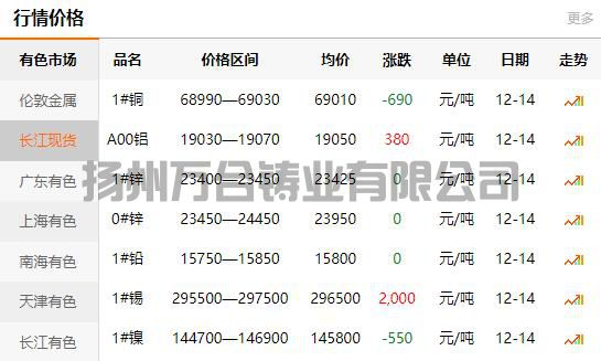 2021-12-14长江有色金属网铜价