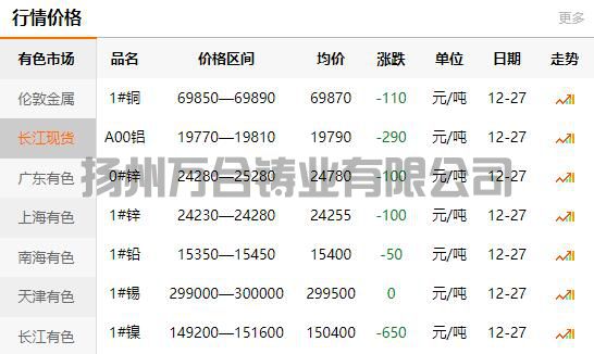 2021-12-27长江有色金属网铜价