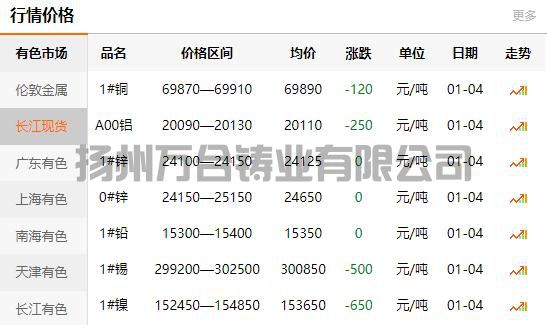 2022-01-04长江有色金属网铜价