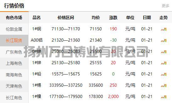 2022-01-21长江有色金属网铜价