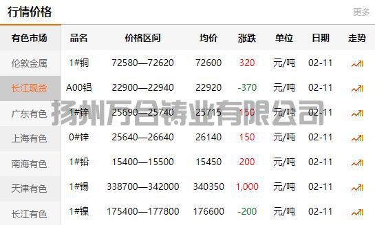 2022-02-11长江有色金属网铜价